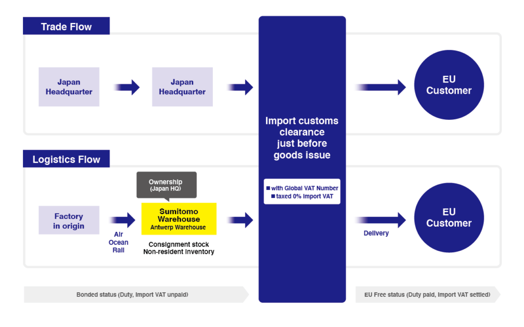 Case Study - Case 3 EN